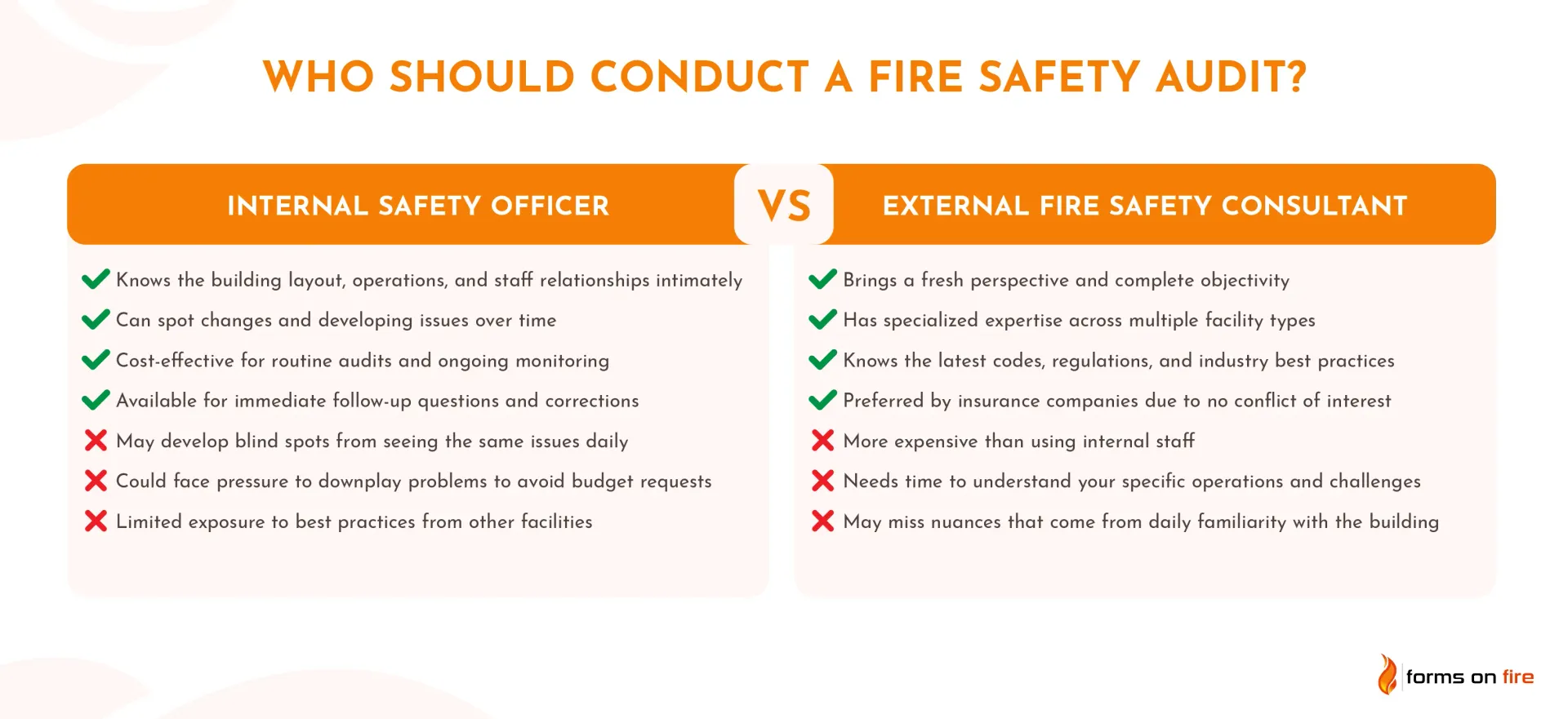 A comparison chart: Internal Safety Officer vs. External Fire Safety Consultant for fire safety audits.