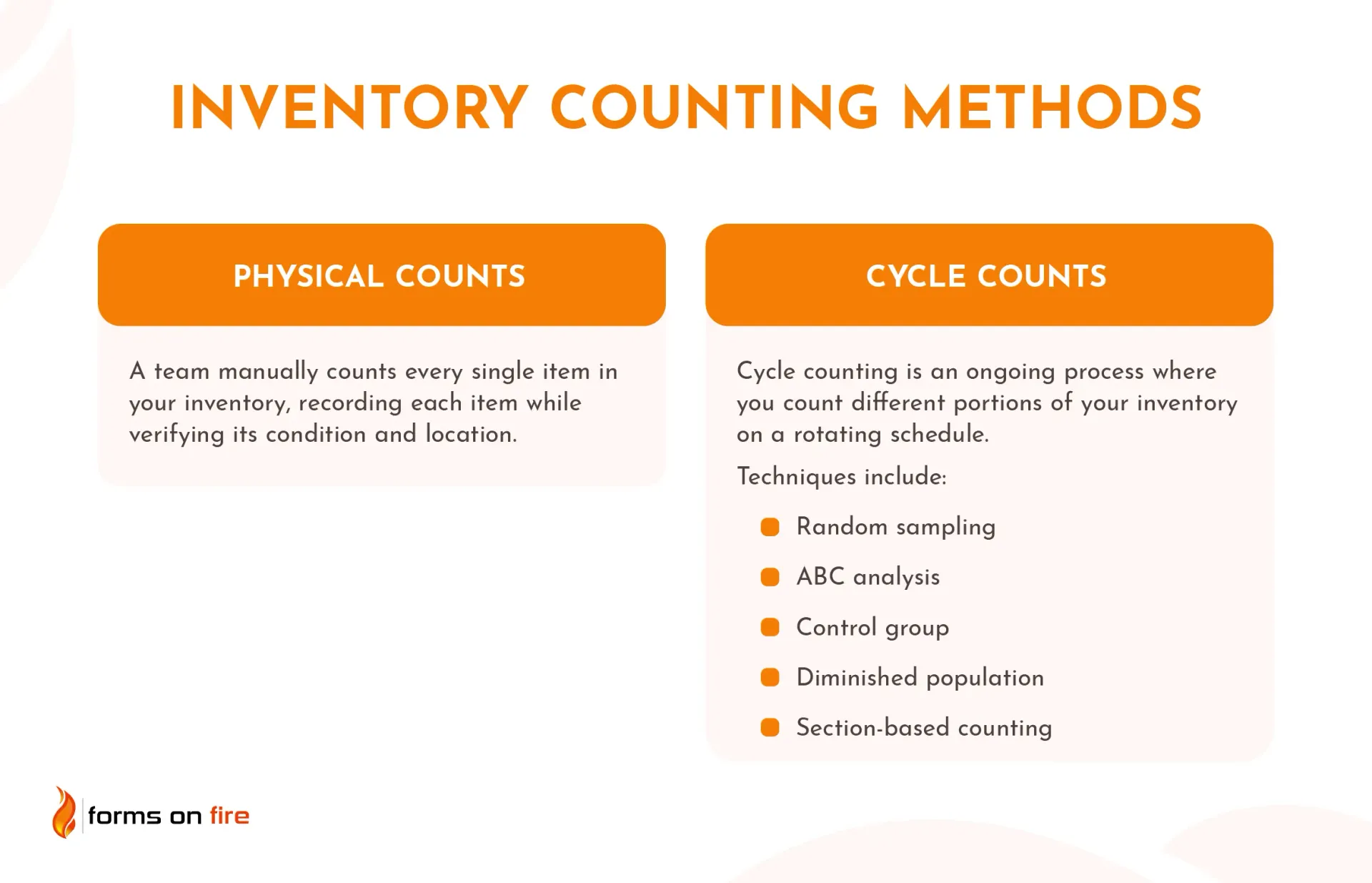 A list of different types of inventory counting methods.