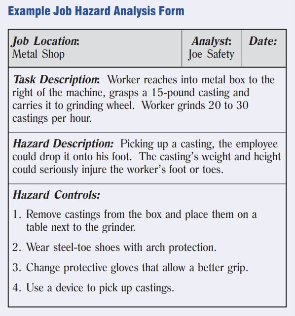 An example job hazard analysis form template used in a metal shop.