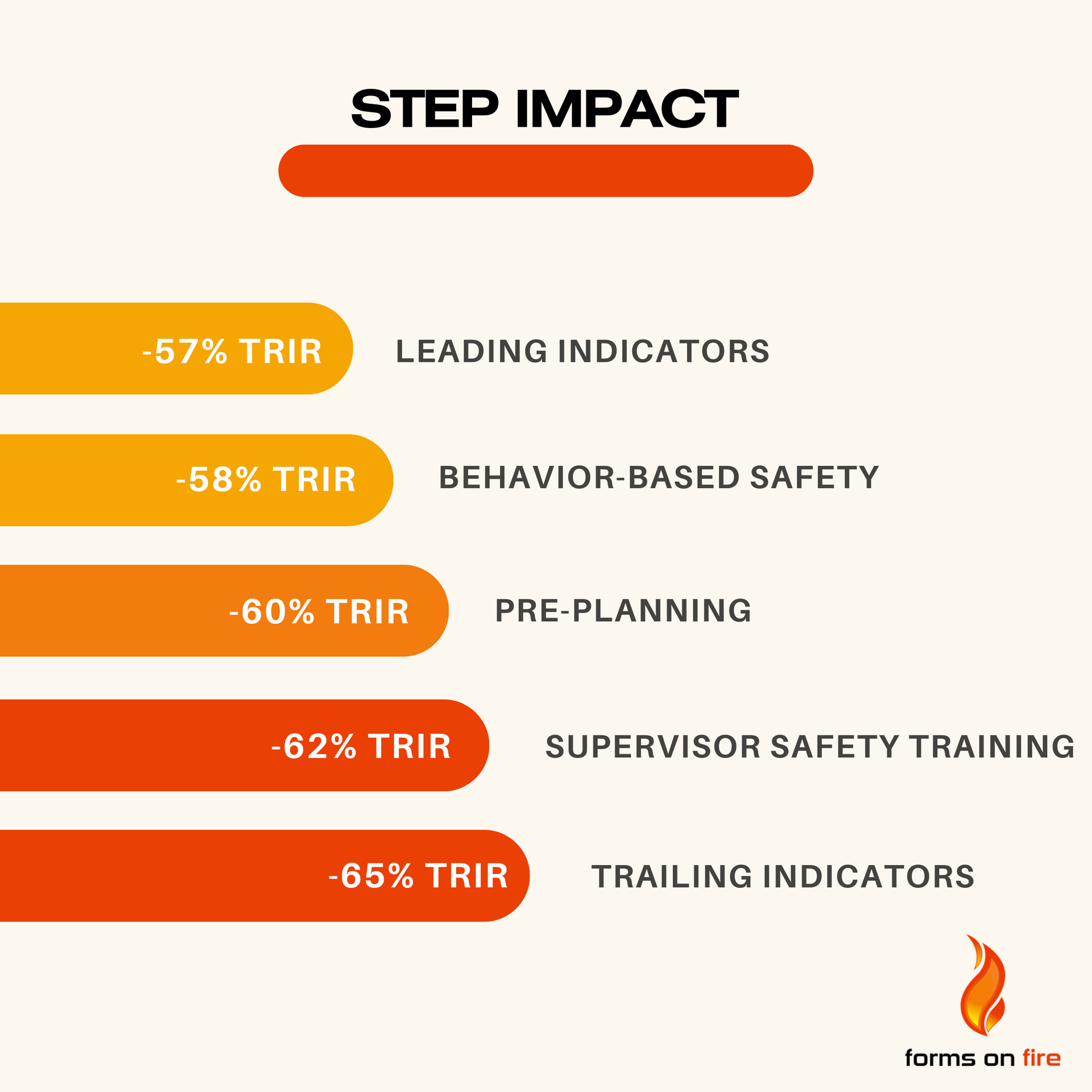 STEP's Leading Indicators and how they impact TRIR calculations