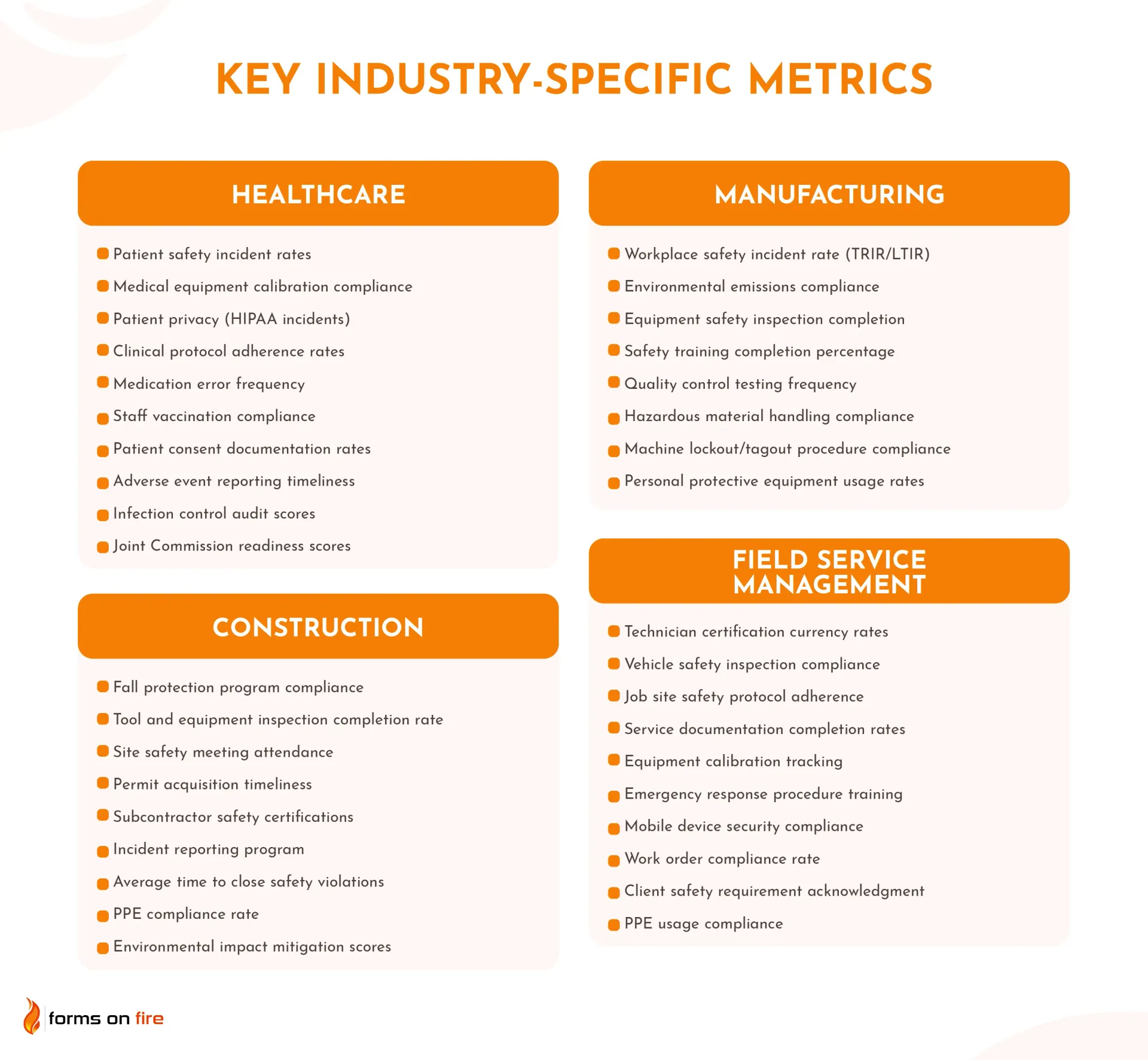 A list of key industry-specific compliance metrics in healthcare, manufacturing, construction, and field service management.