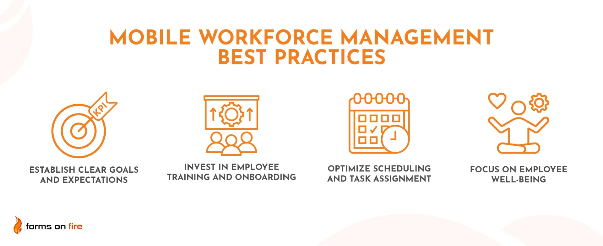 A poster listing mobile workforce management best practices. 