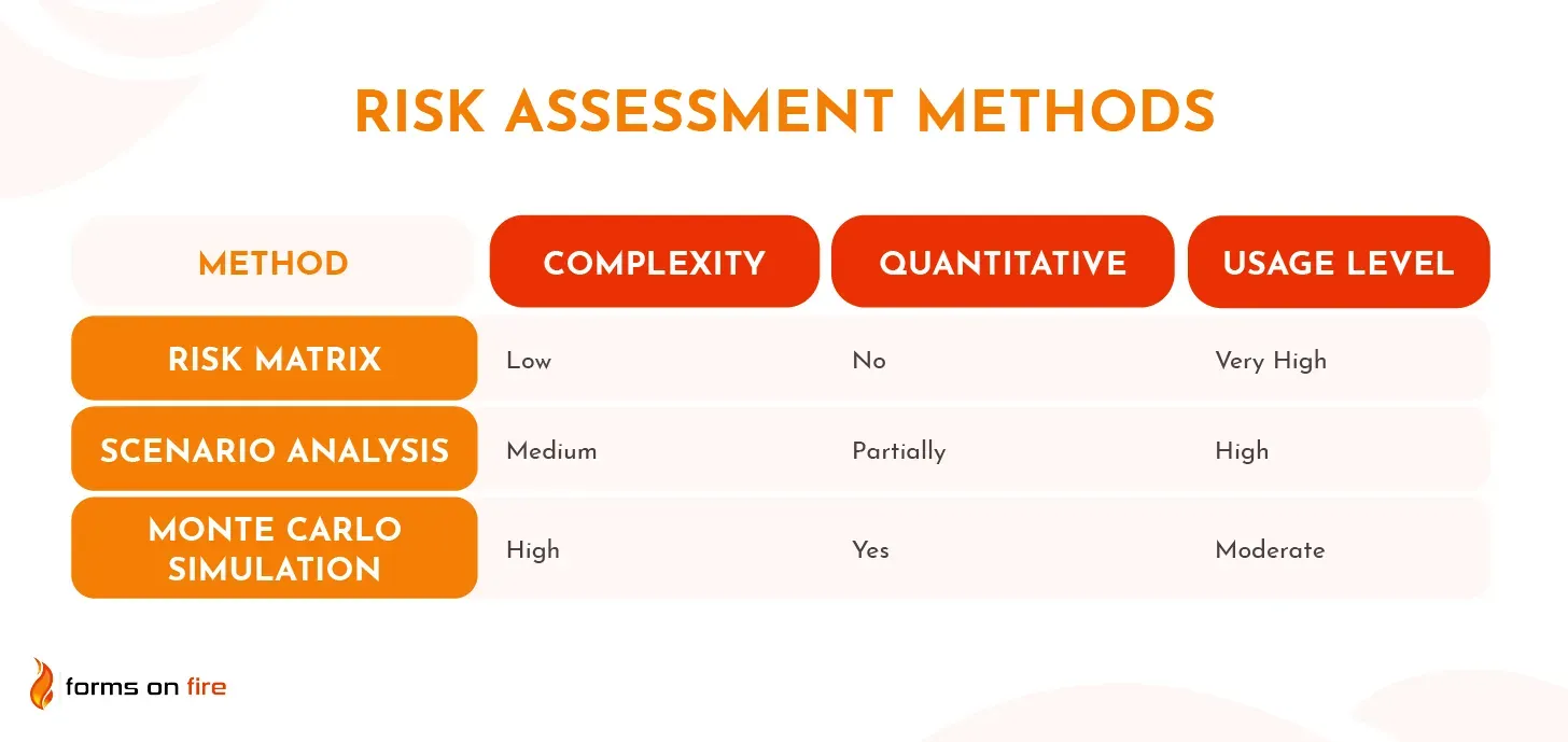 A table comparing different risk assessment methods.
