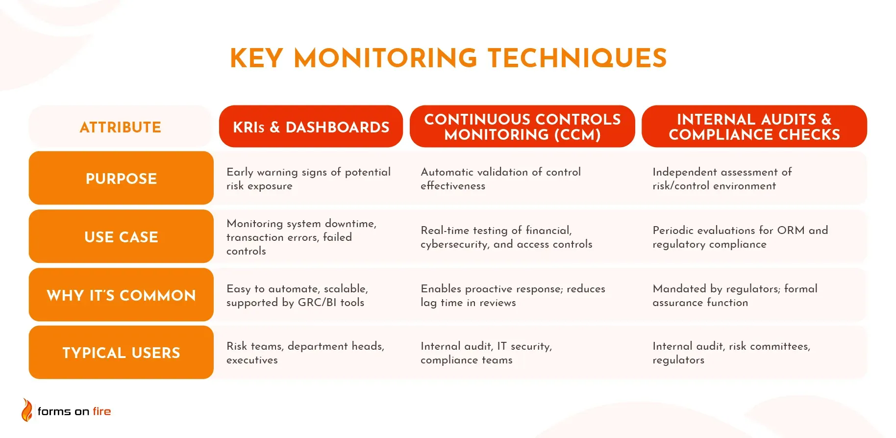 A comparison of key ORM monitoring techniques.