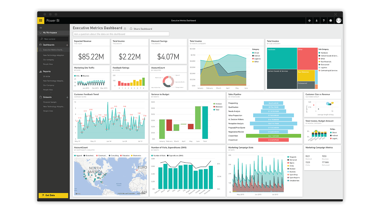 Дашборд в Пауэр би. Визуализация данных в Power bi. Визуализация отчетов в Power bi. Бизнес Аналитика и дашборды.