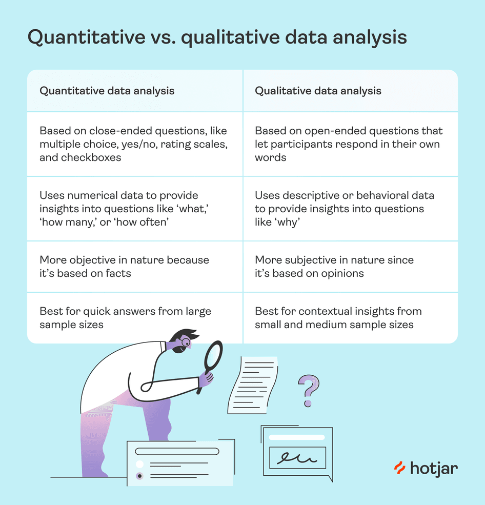 A table showing the differences between quantitative and qualitative data analysis.