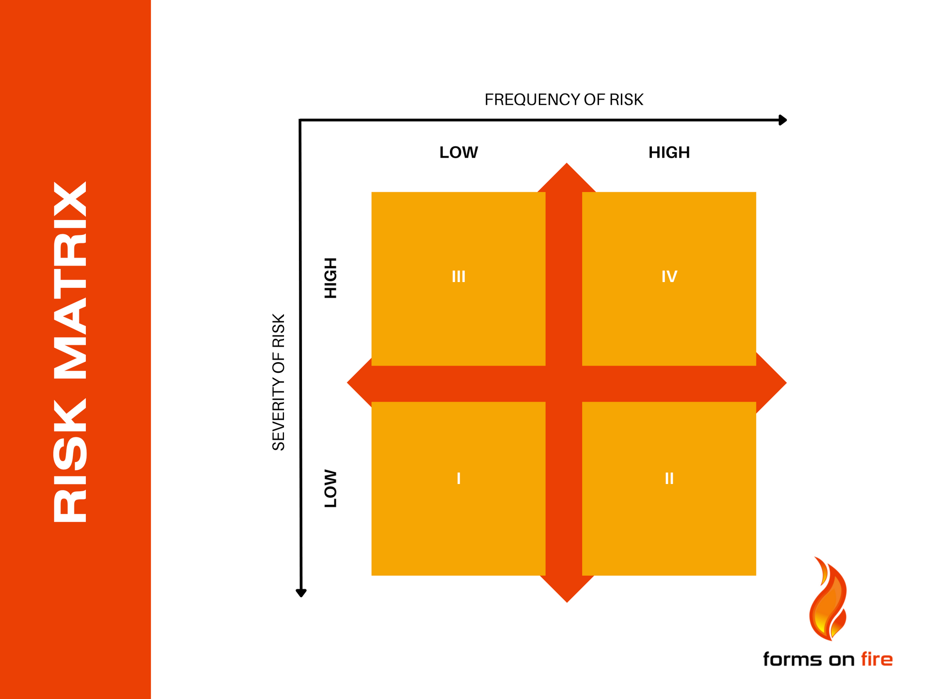 risk assessment matrix