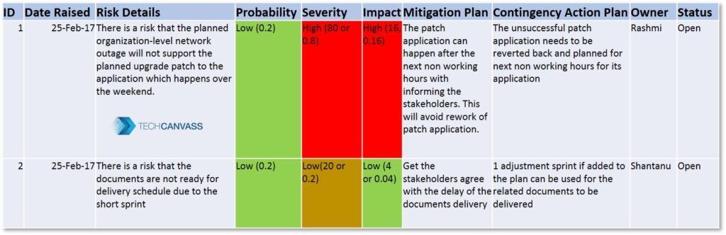 Risk register example.