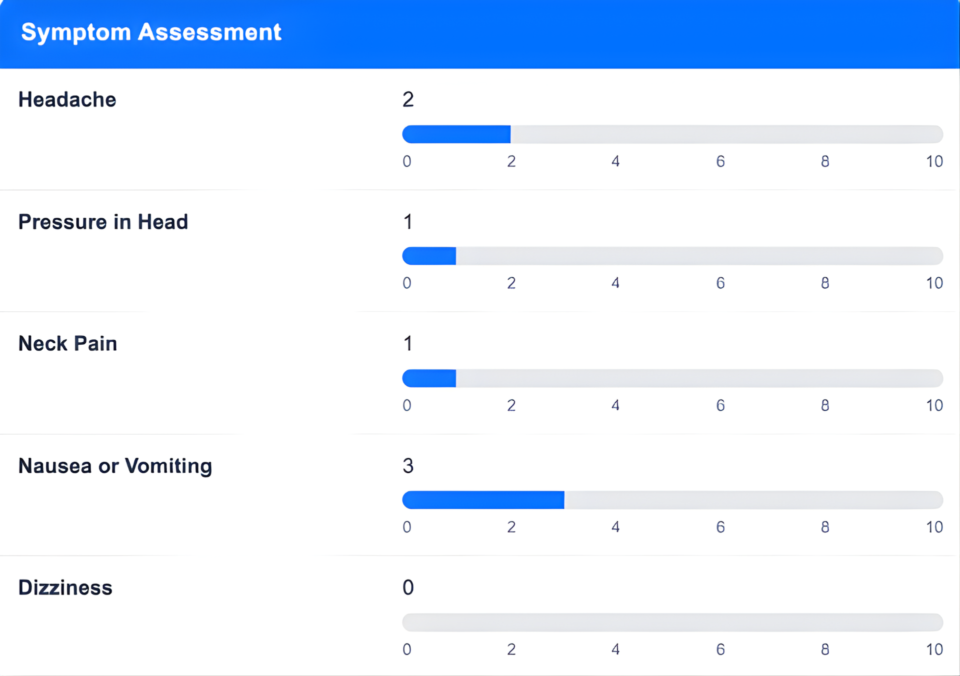 Symptom assessment. Symptom assessment screen showing a headache at a level of 7, with other symptoms rated.