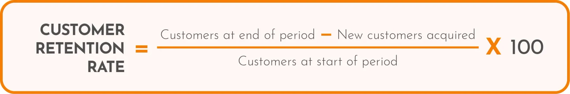 Customer Retention Rate calculation formula.