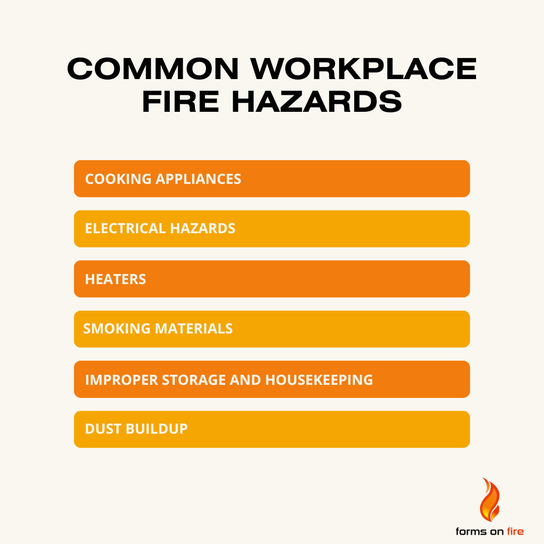 Common workplace fire hazards graphic.