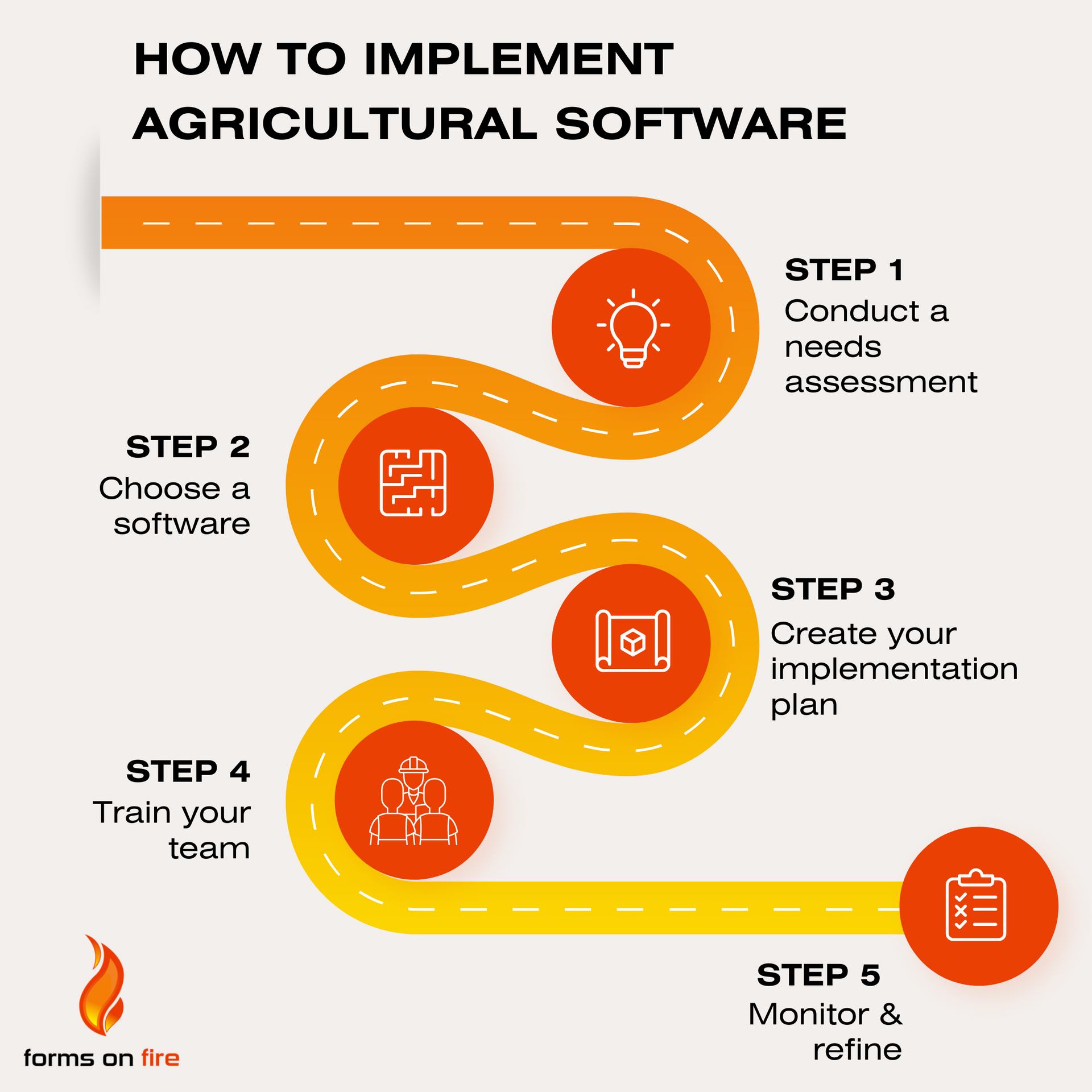 How to implement agricultural software infographic