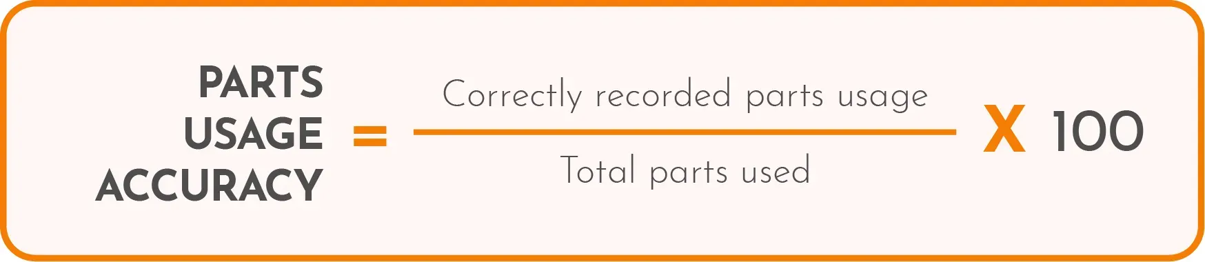 Part Usage Accuracy calculation formula.