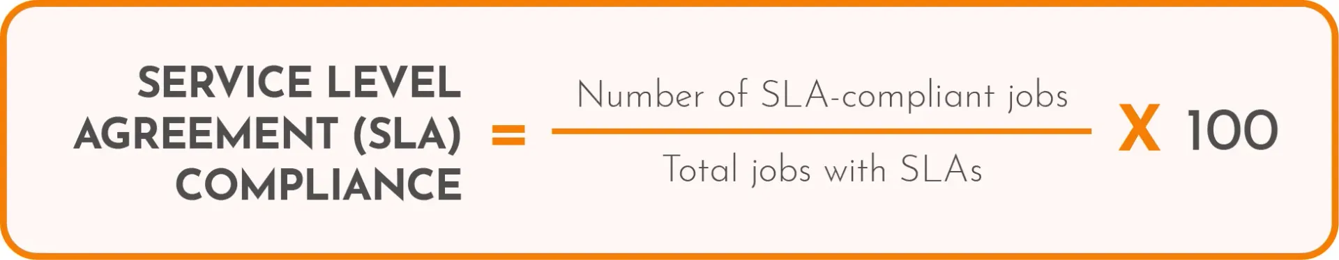 SLA Compliance calculation formula.