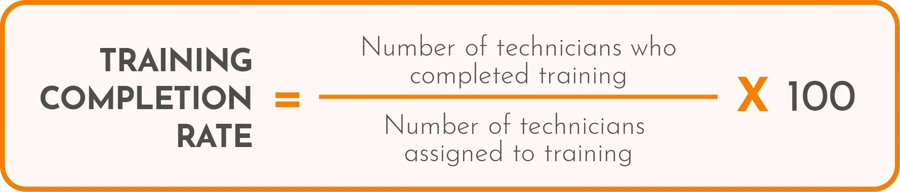 Training completion rate calculation formula.
