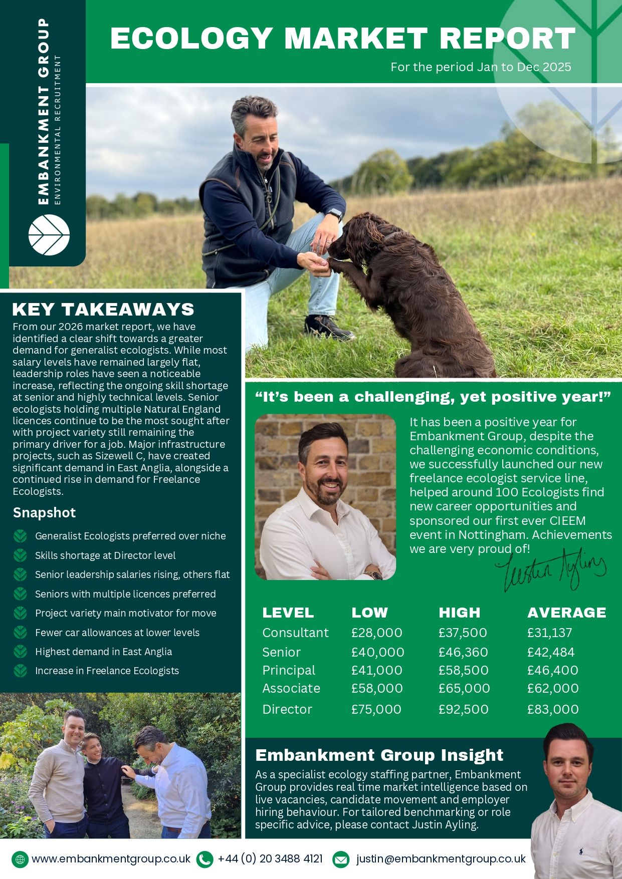 Ecology Recruiter Market Report