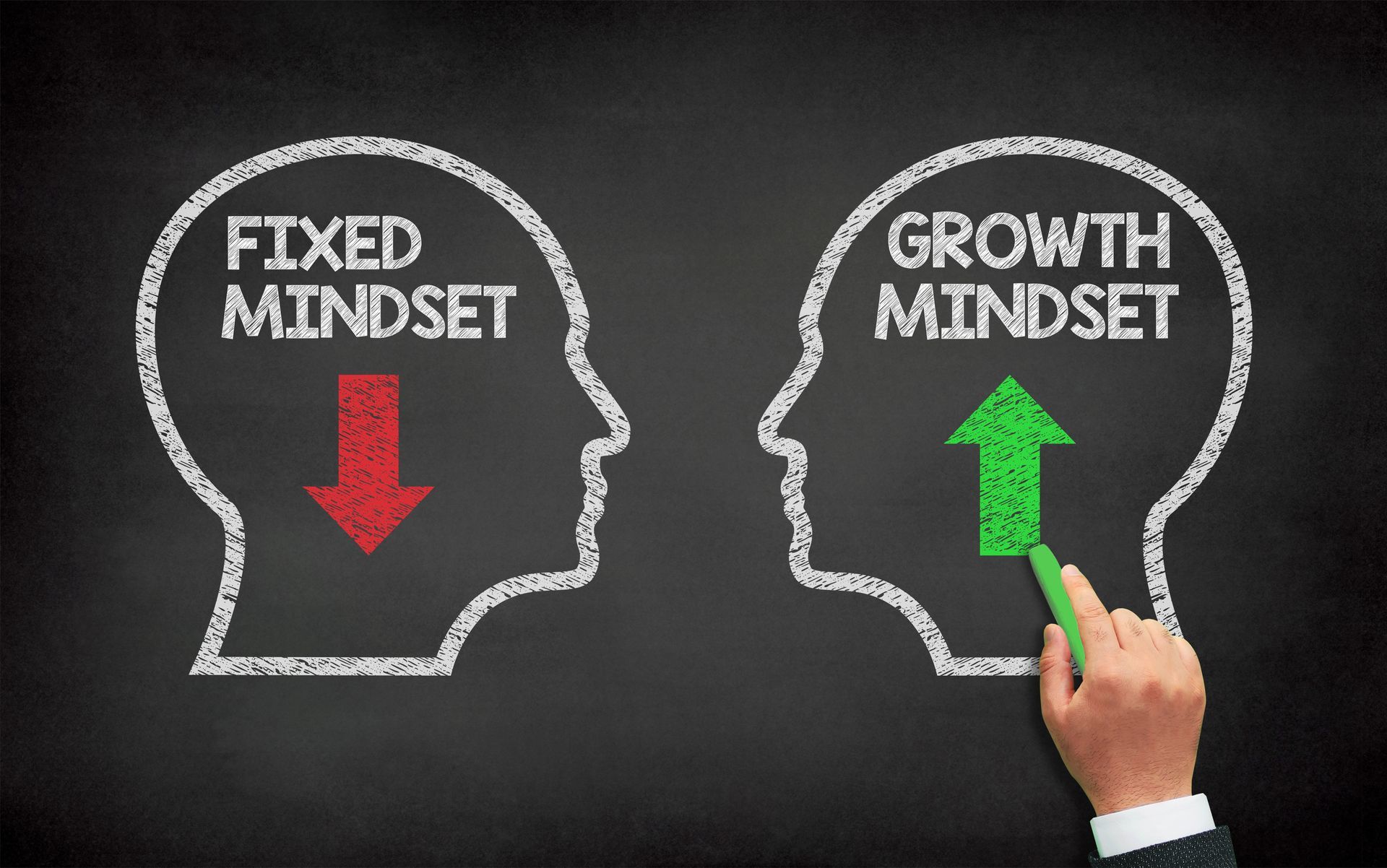Growth Mindset with Fixed Mindset concept on chalkboard