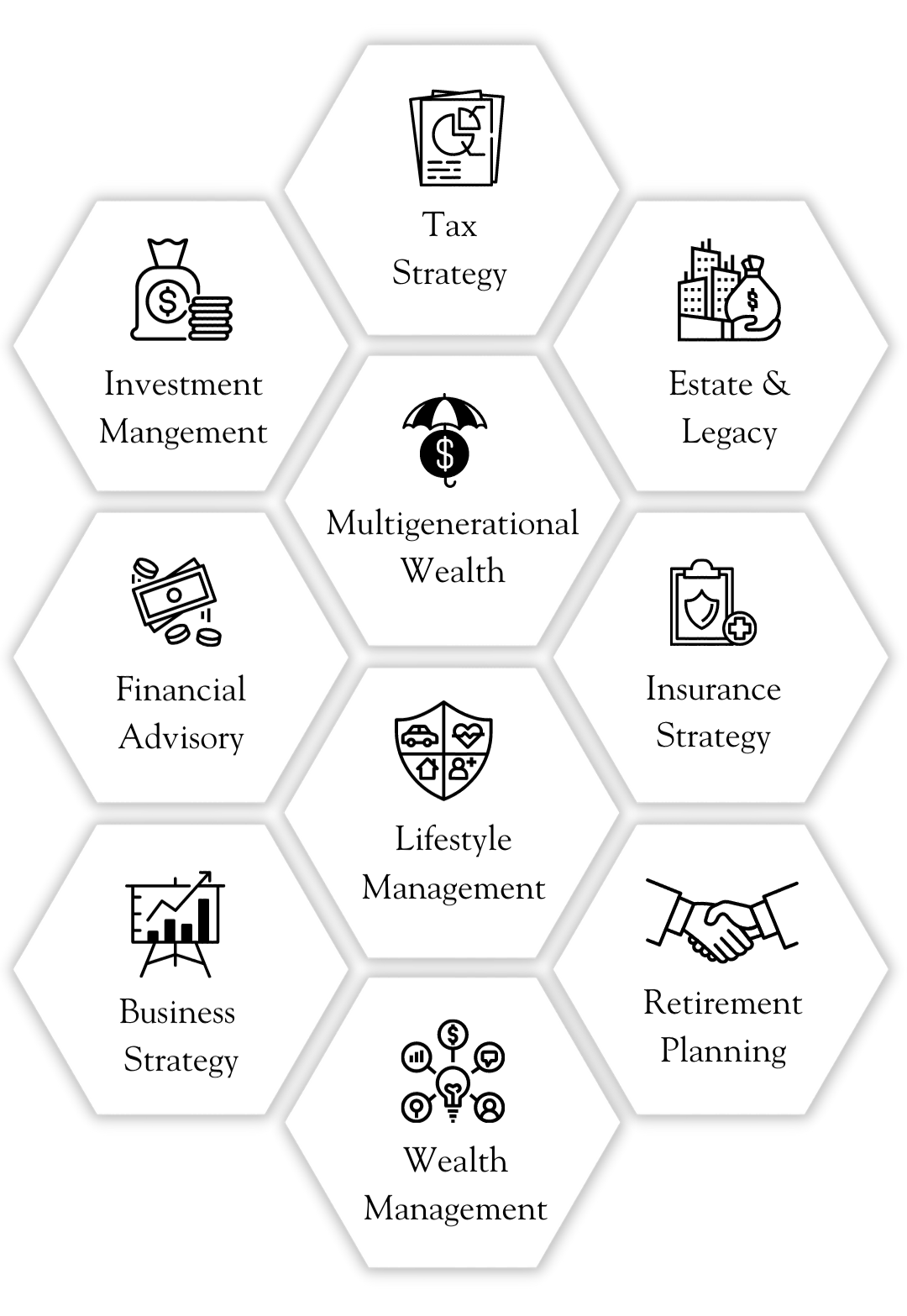 financial services displayed