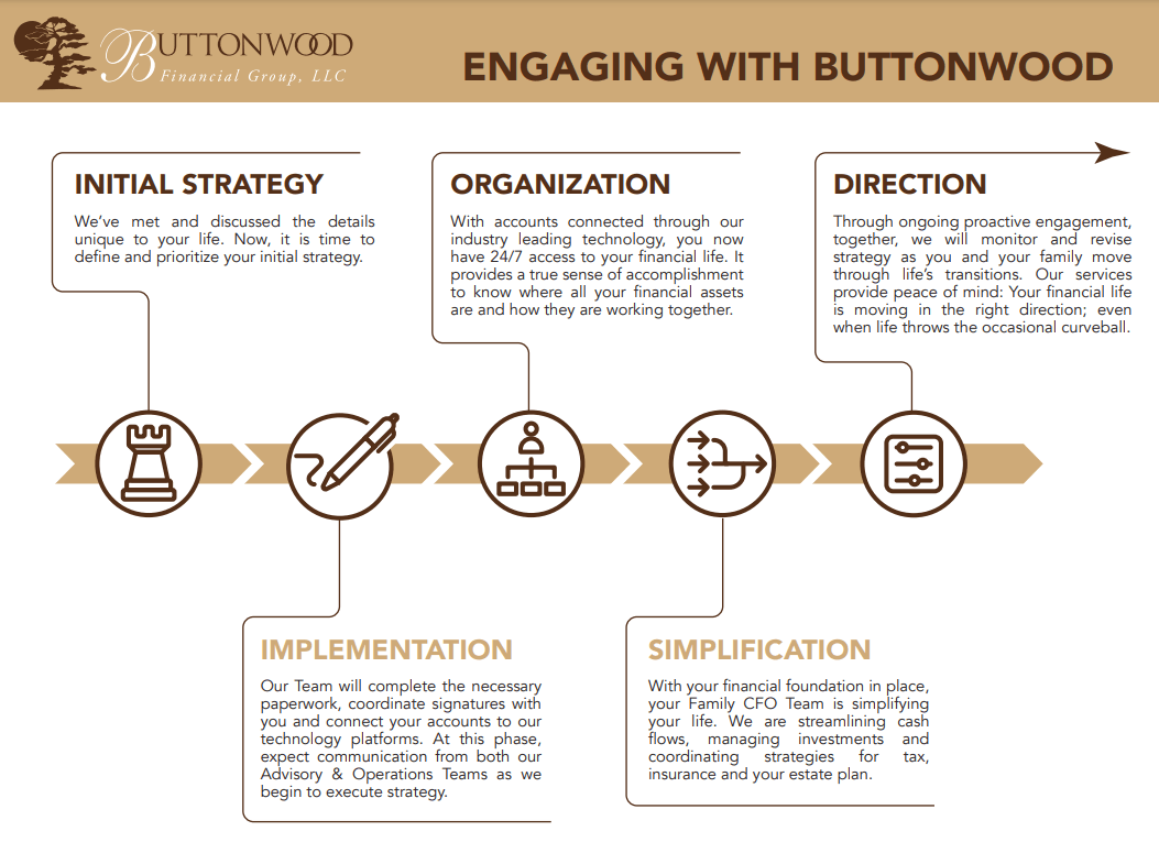 buttonwood financial group strategy