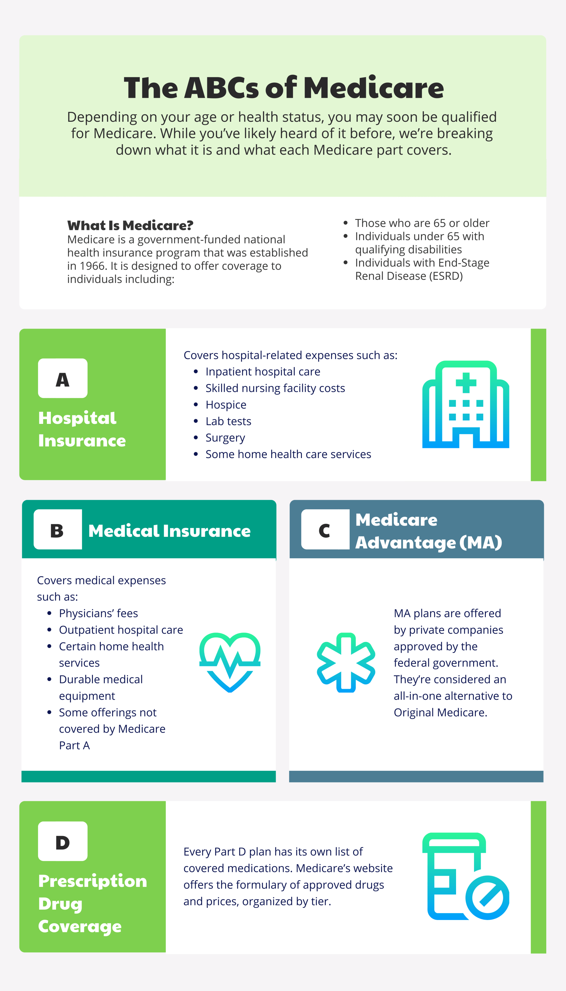 ABCs of Medicare
