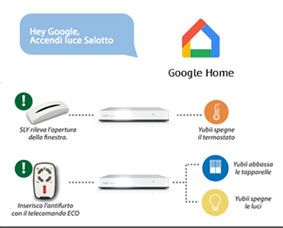 Installazione_Yubii_Google_Home