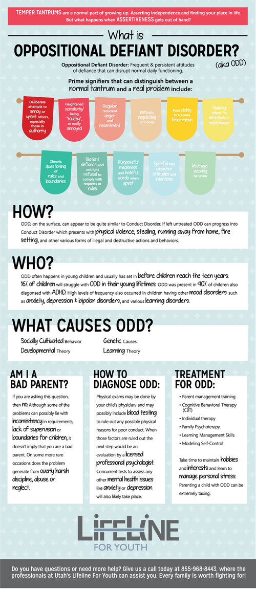 Difference Between Oppositional Defiant Disorder And Adhd