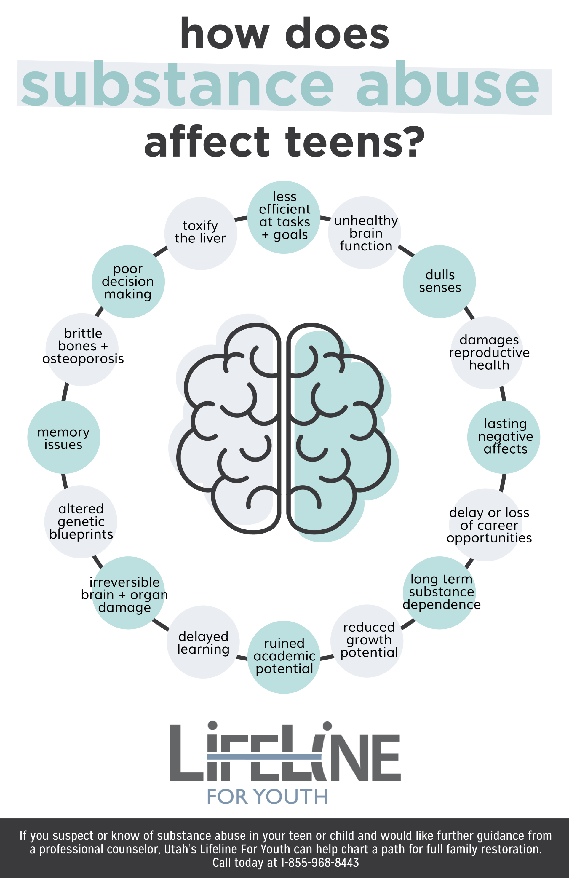 Substance Abuse Diagram