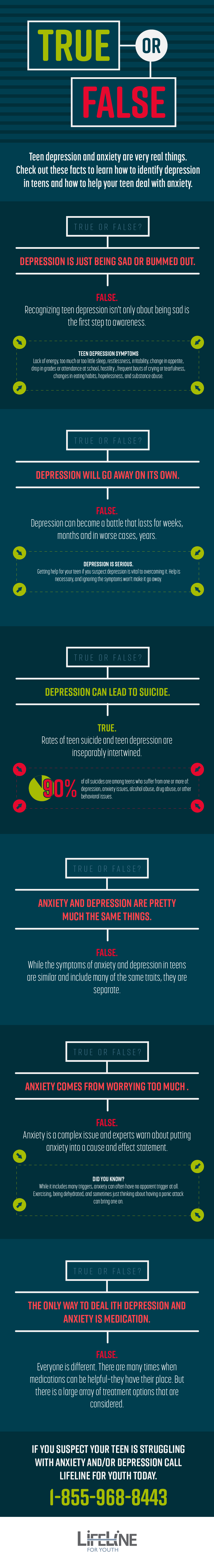Teen Depression Info Graph – North Salt Lake, Utah – Lifeline for Youth