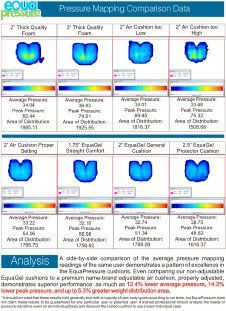 Equagel Clinical Evaluation — Morayfield QLD — Mobile Independence