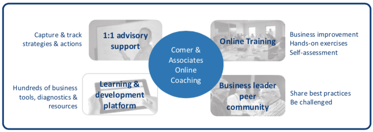 Online coaching