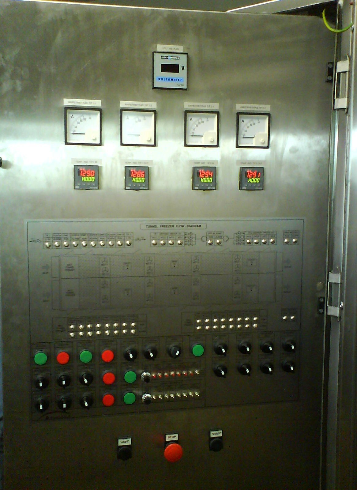 Pramonės ir inžinerinės įrangos automatizavimas