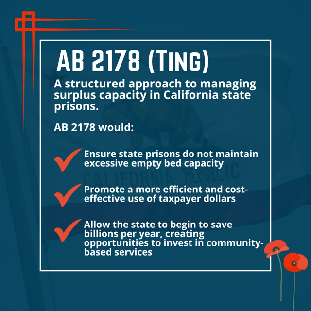 Graphic - AB 2178 (Ting) provides a structured approach to managing surplus in CA state prisons.