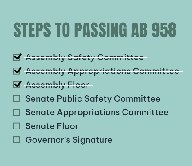 ACTION ALERT Submit Your Public Comment Supporting AB 958 TODAY