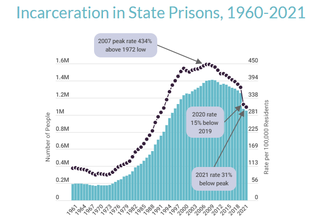 Report - Tracking The Size Of America's Justice System