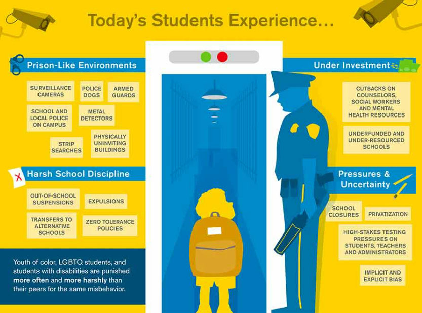 Ending the SchooltoPrison Pipeline; Reconsider Police in School