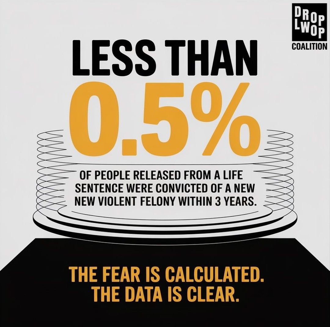 Graphic:  CA BoPH report - less than .5% of persons who served life and were paroled reoffended.