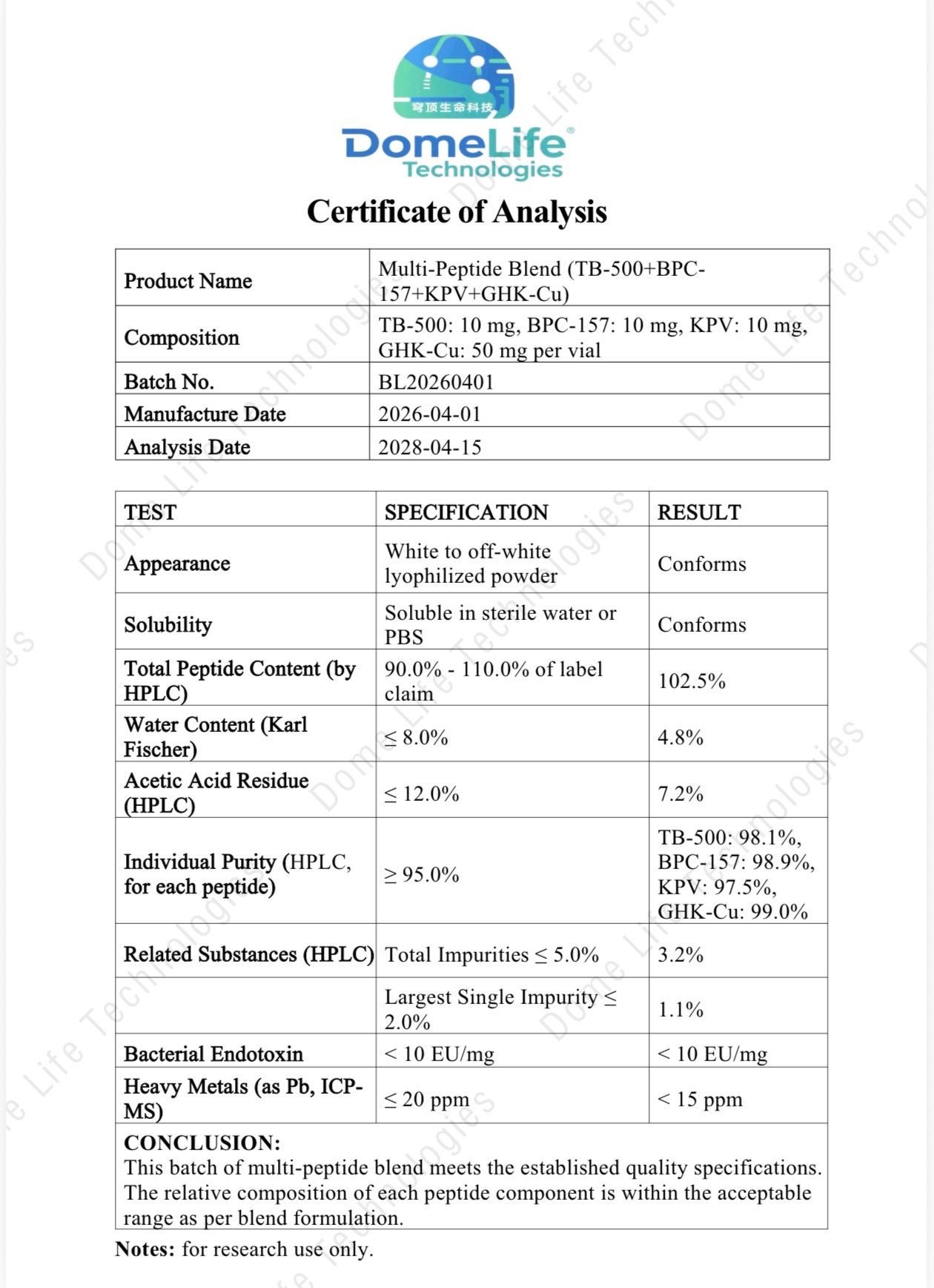 KLOW (BPC-157,TB-500,GHK-cu,KVP) 80mg