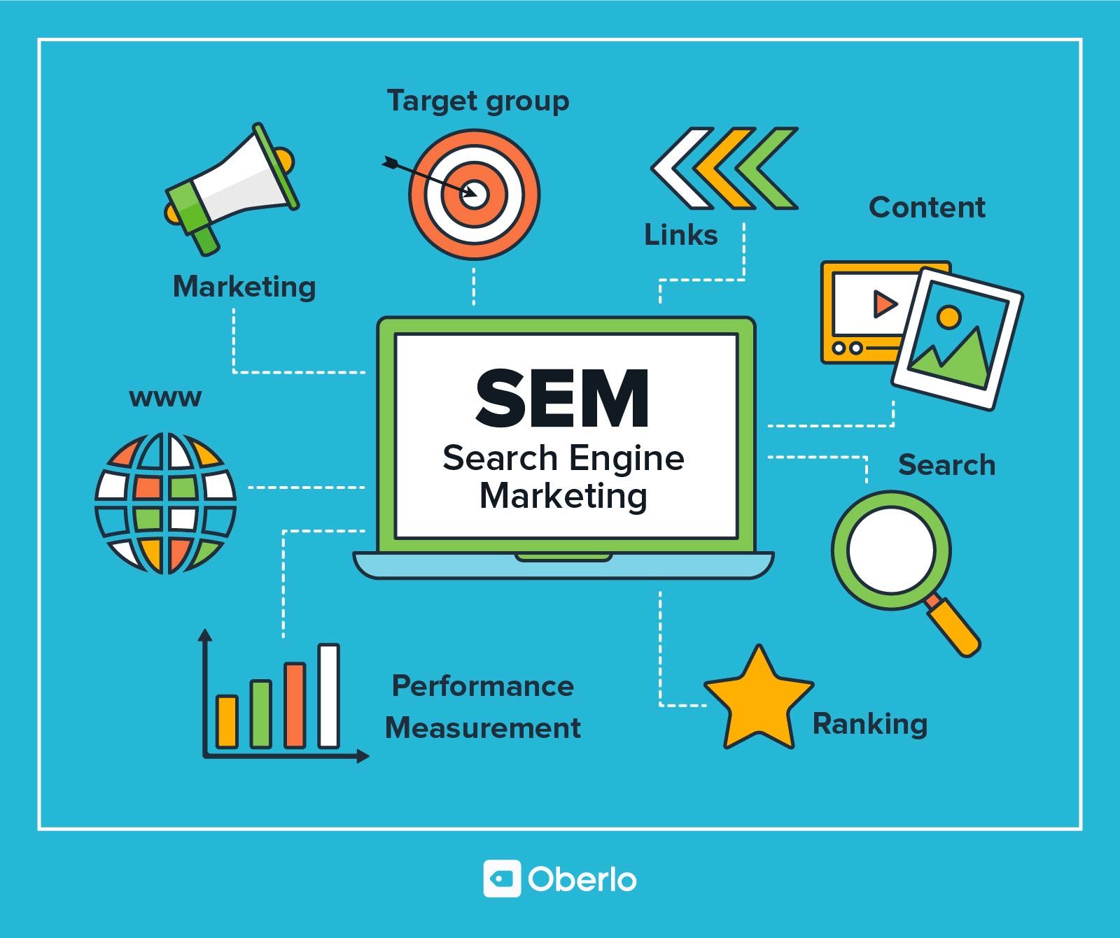SEO Marketing Services Destin, FL Olaloosa Island, FL Fort Walton, FL