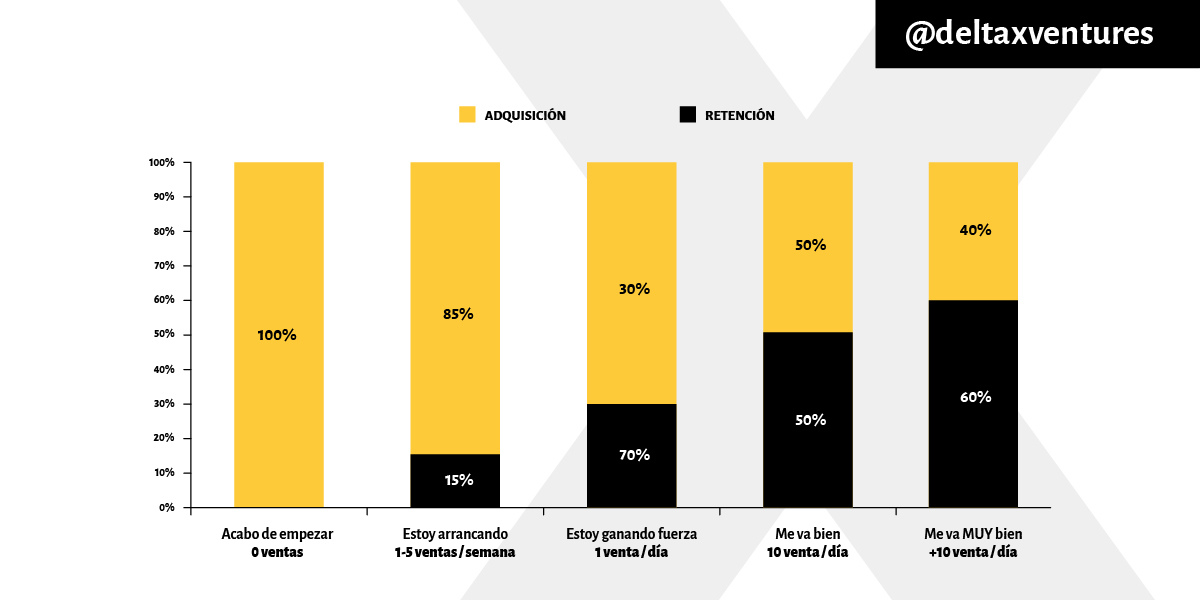 Un gráfico de barras que muestra el número de personas en cada grupo