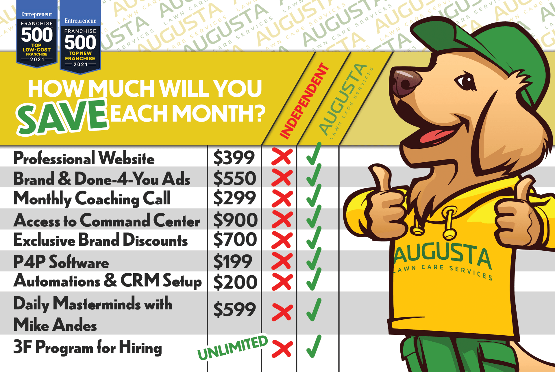 Low Cost Franchise, Affordable Lawn Care Landscape Franchise in US