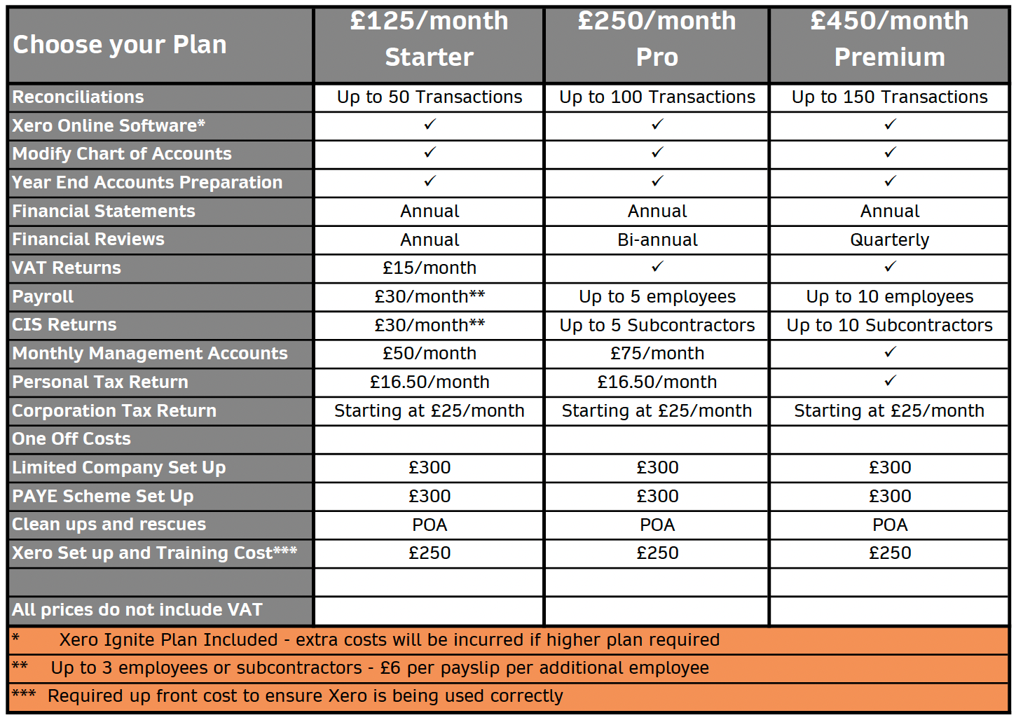 A table that says choose your plan on it
