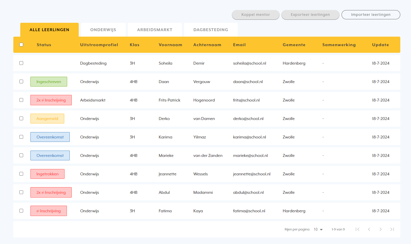 Tabel met diverse artikelen, elk met een eigen gekleurde statusindicator en bijbehorende gegevens.