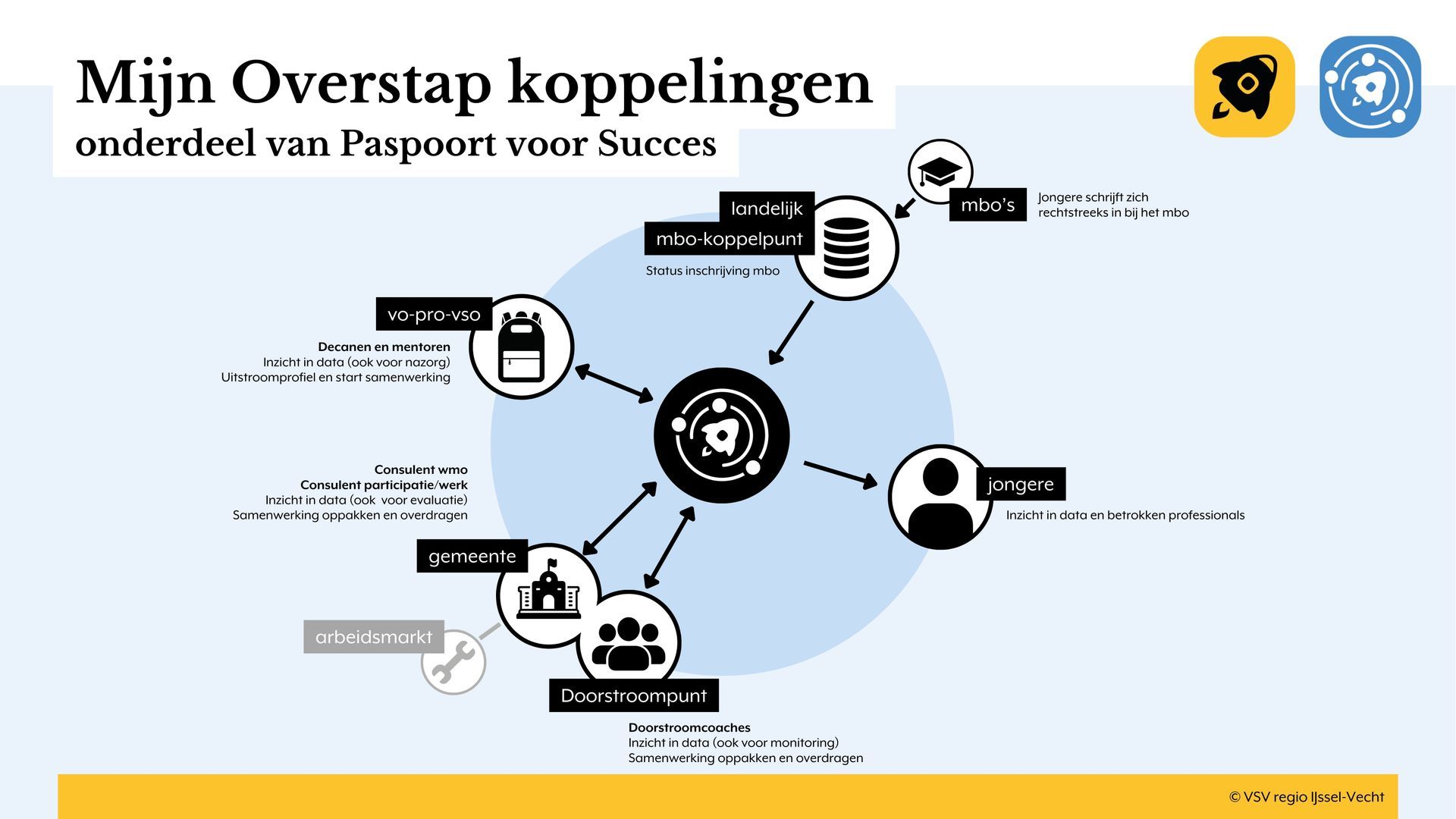 Een infographic met 