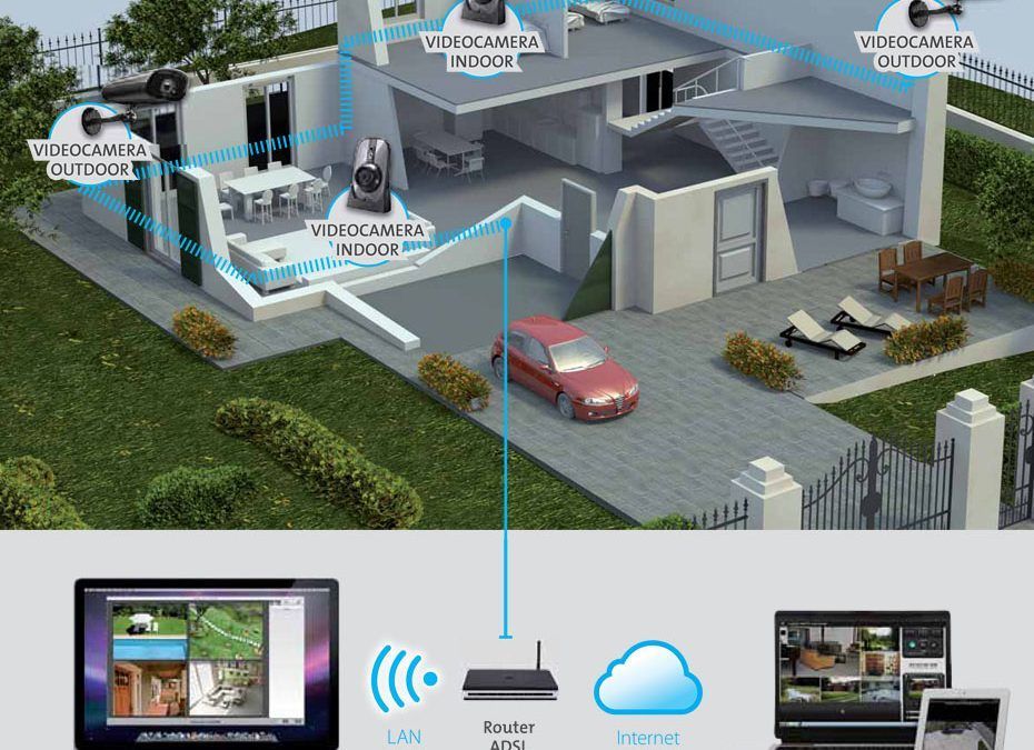 Schema di una casa con telecamere di sicurezza collegate a un computer, LAN e Internet.