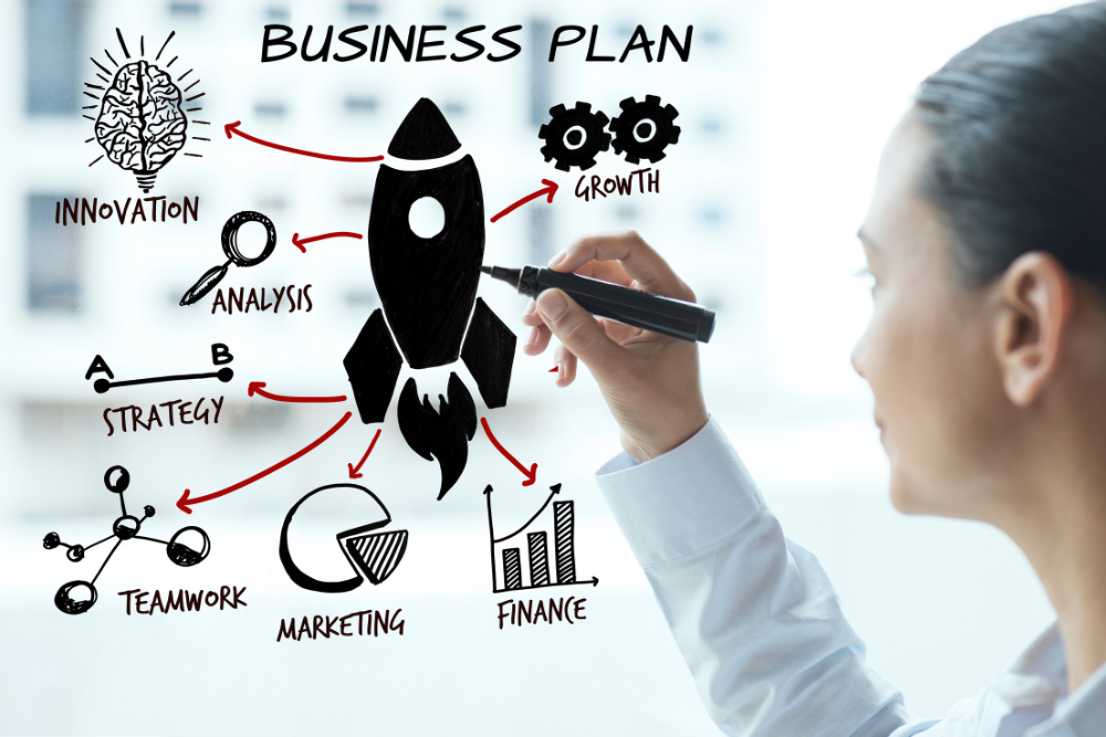 Elaboração do Plano de Negócios