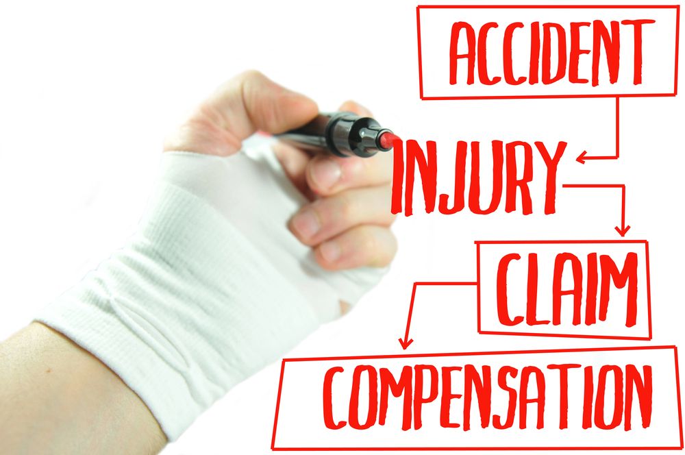 personal injury claim timeline