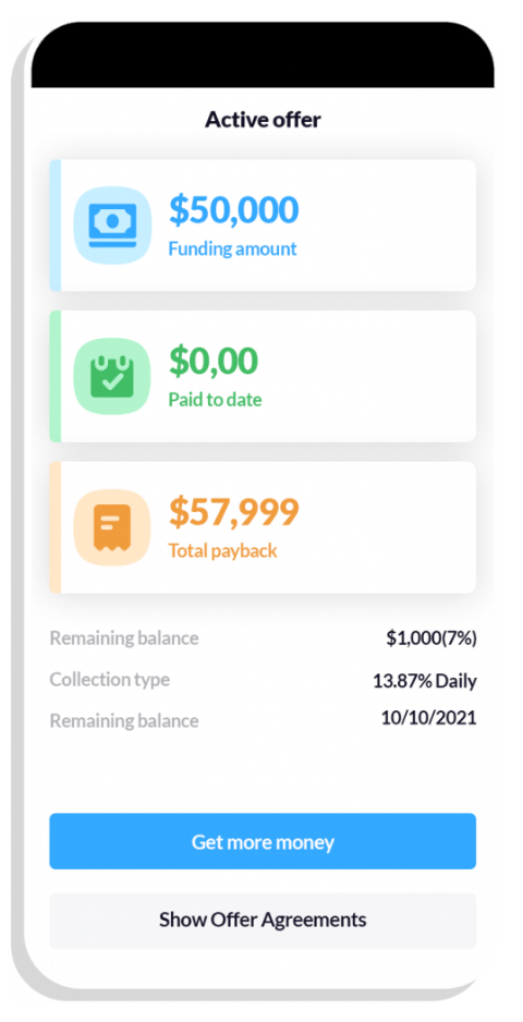 Mobile app screen displaying an active funding offer with $50,000 amount, $57,999 total payback, and buttons for more funds.