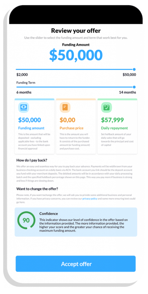 A mobile app screen displaying a $50,000 funding offer with adjustable sliders for amount and term, and an Accept button.