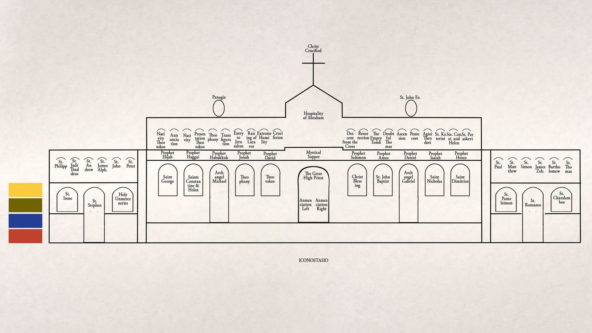 Byzantine church iconography draft proposal layout showing full iconostasion design plan and icon placement schematic. Boston