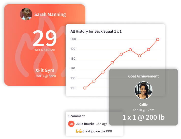 Fitness tracking app showing Sarah's progress, a weightlifting graph, and Call's achievement of 1 x 1 @ 200 lb.